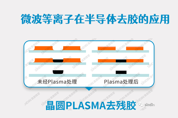 微波等離子在半導(dǎo)體去膠的應(yīng)用