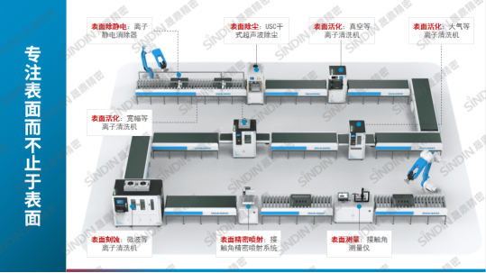 晟鼎精密等離子清洗機(jī)