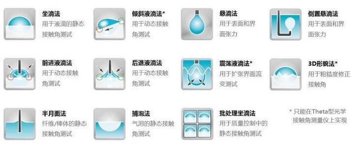 接觸角的測(cè)定及其影響因素 