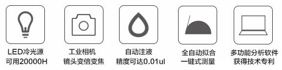 接觸角的測定實驗報告 