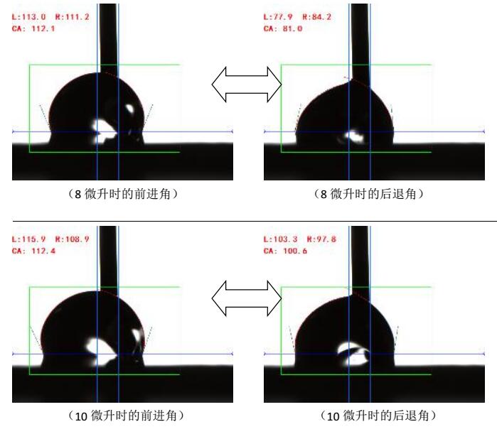 接觸角測(cè)量儀測(cè)試碳合物案例,接觸角測(cè)試數(shù)據(jù)報(bào)告